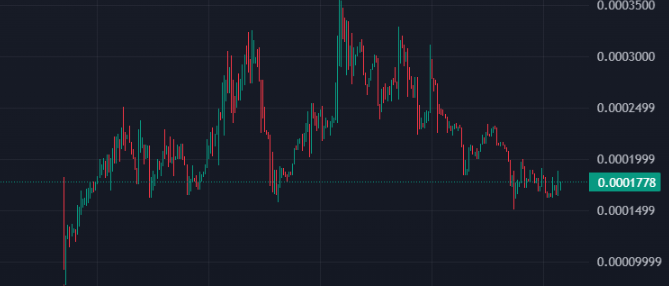 $COSMOS

CA: DqbpXnwXkub9Gm8ck6xNpfNiUvDorvdKLDrvyaqrpump

Jeeters out. Chad in. Strong floor here. Reversal 

dexscreener.com/solana/4mfufic…