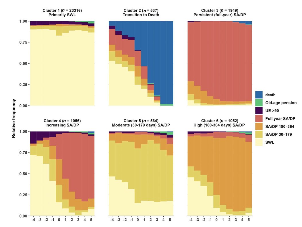 New research shows how musculoskeletal disorders (MSDs) disrupt sustainable working life. Early prevention &amp; tailored interventions can reduce sickness absence and disability pension. Read full study: doi.org/10.1177/140349…
#PublicHealth #TwinStudy