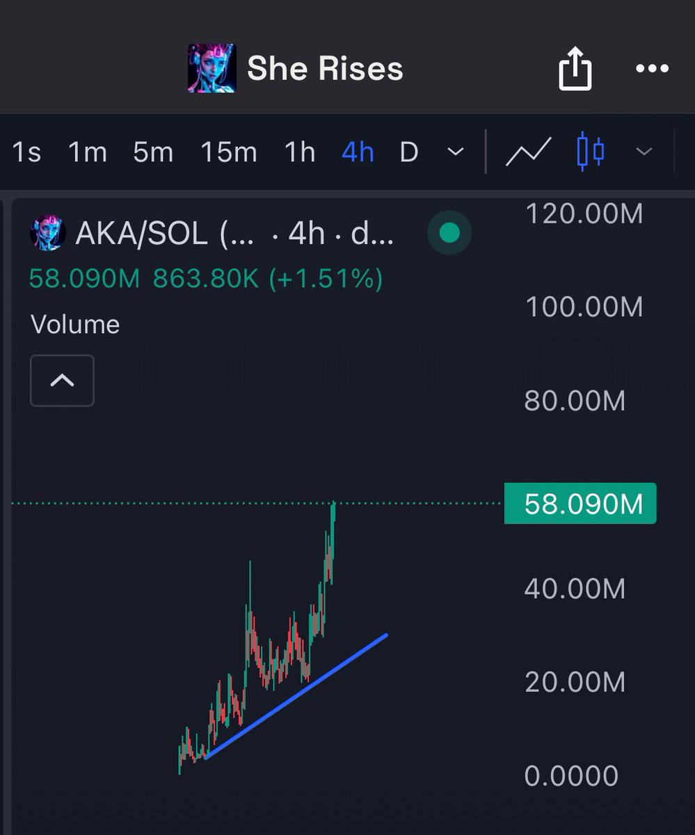 jsinscrypto's tweet image. the good tech is good teching 

higher 

$AKA