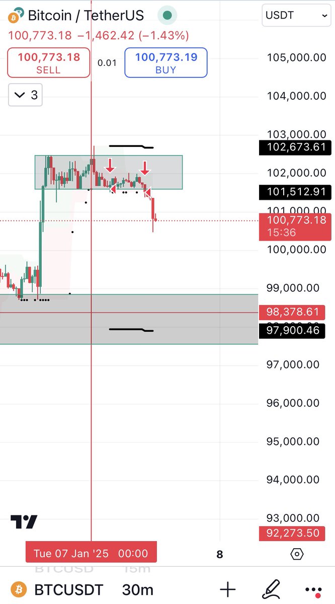 digitalprincee's tweet image. &quot;System says trade, I execute like a robot. 

Market says &apos;Hold up!&apos; and I&apos;m like, &apos;Did I miss something?&apos; 😂😂😂🤖📉 

#FollowTheSystem #ExecutionWithAsterisk
#EdgeoverBias 
#Bitcoin #CryptoGiveaway #crypto