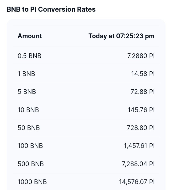 Naon_Media's tweet photo. 07 Januari 2025.
#BNB to #PI Conversion Rates.

#PiNetwork #PiNetwork2025 #Binance #BinanceDE #PiMedia https://t.co/uLl0bpl6h3