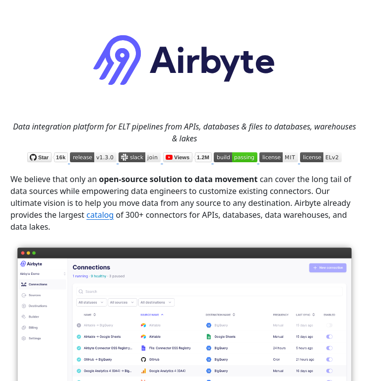 Airbyte is an open-source data integration platform with over 350 pre-built connectors, supporting ELT/ETL processes, and featuring a modular architecture for scalability and customizability