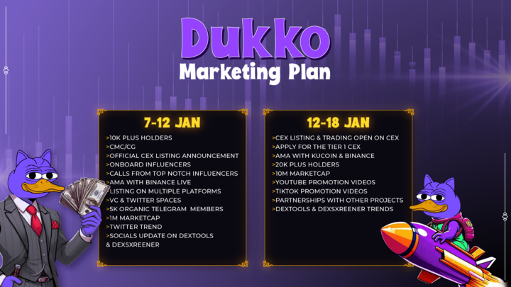 Dukkocoin's tweet photo. 📢 $Dukko Marketing Plans Unveiled! 🚀

🍺 Listing on Raydium at 14:00 UTC on January 7th!

🔥 Massive marketing campaign ahead – stay tuned for exciting updates!

🔗 Trade Here: https://t.co/tKXZp3ikw9 https://t.co/Fi6PIK6pJF