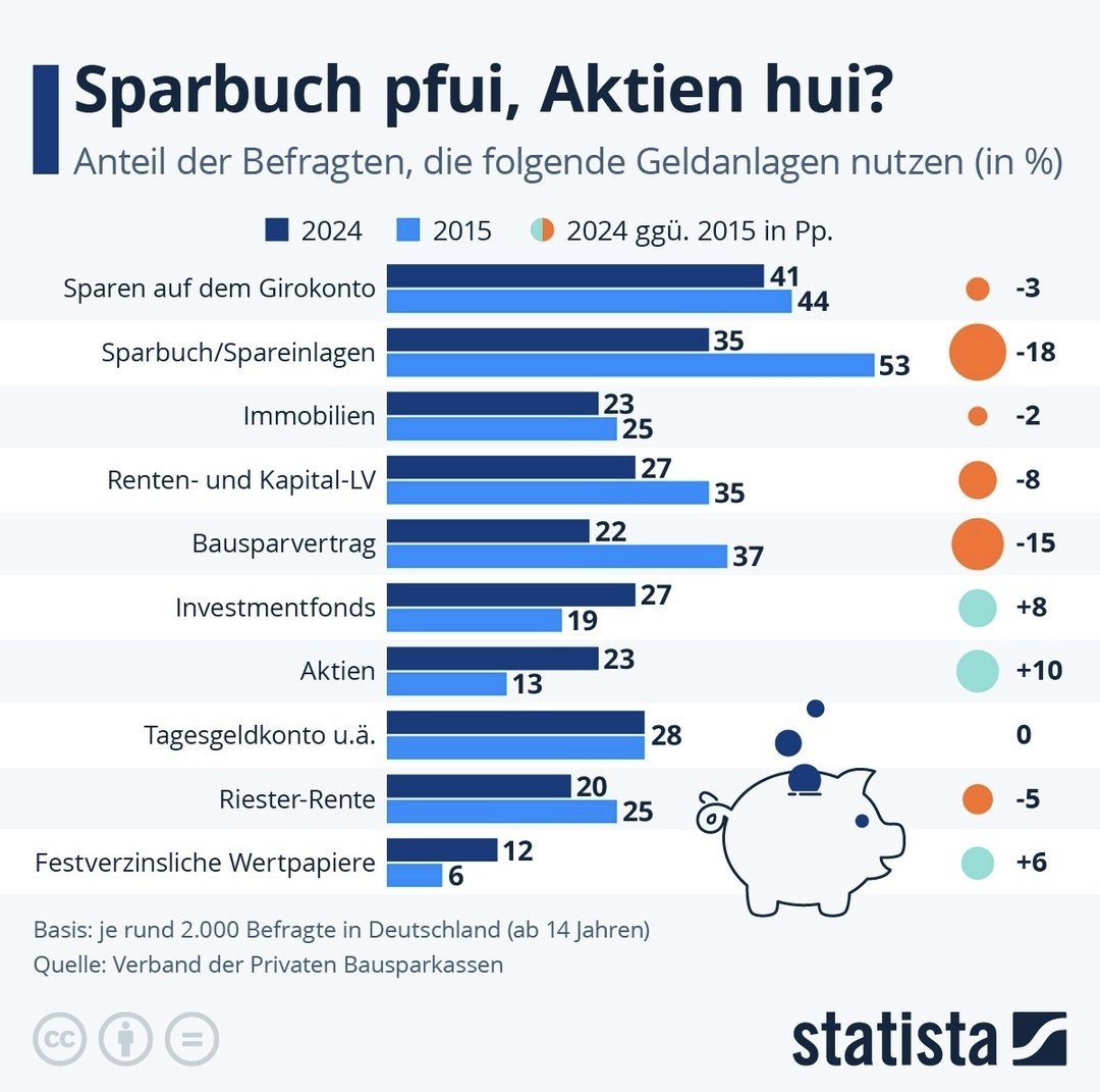 Techaktien tweet media
