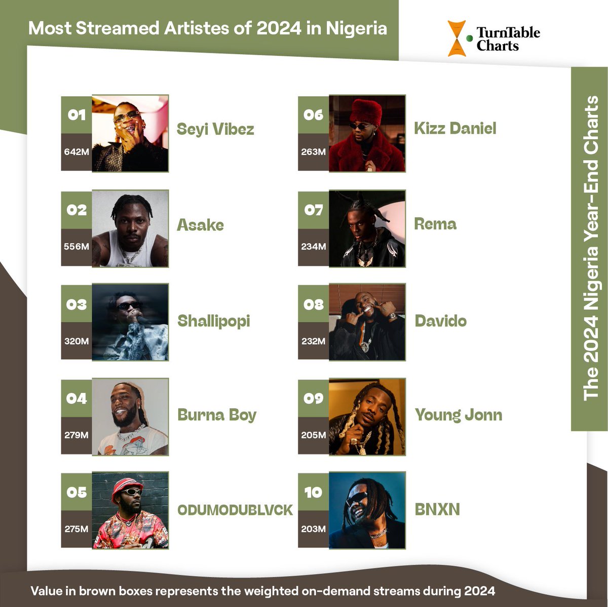 THE DEBUT HUB tweet media