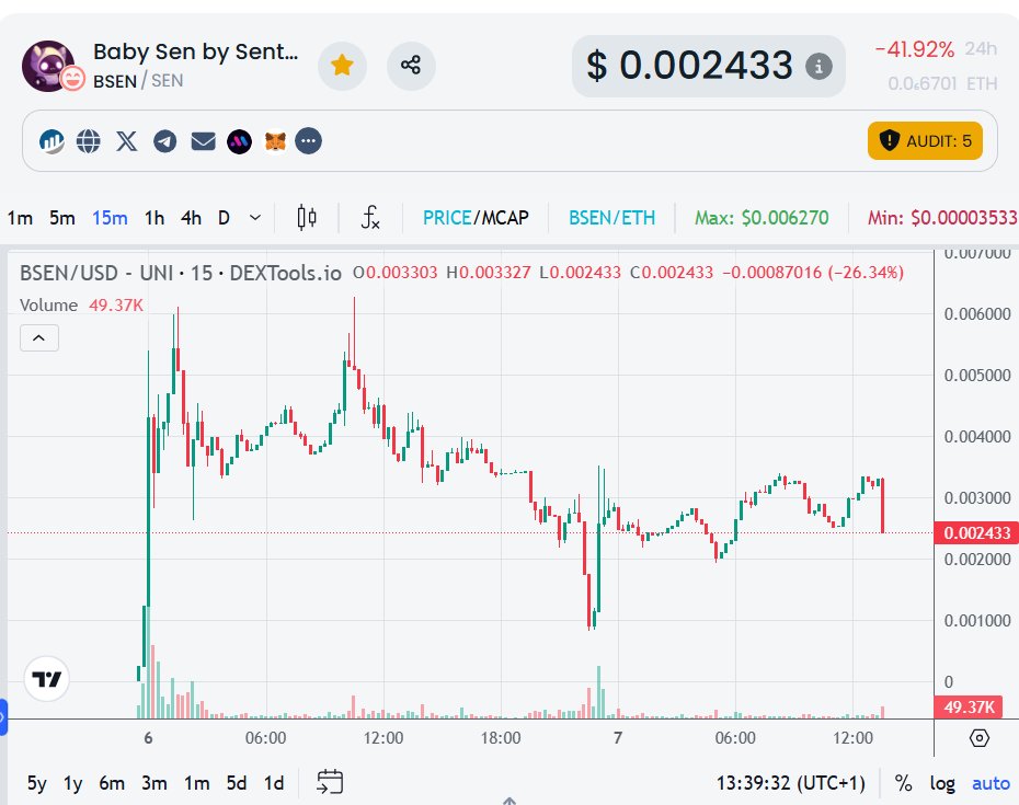 KARBI_1's tweet photo. $BSEN @babysentio first agent from the team @sentio_ai 
buy $sen and flip $sen to $bsen 👈👀🚨
sen 0x421b05cf5ce28cb7347e73e2278e84472f0e4a88
bsen 0xc04207ebf4bbbd81c14596b78ece7cd8c17fb5cf https://t.co/0kHHj4uPEE