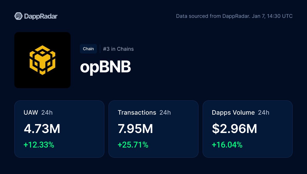 DappRadar tweet media