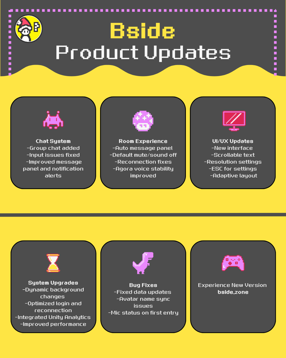 's tweet image. Bside Updates

✨ What’s New:

☕️Group chats enabled+ better message panels 
☕️Smoother room experience (auto mute/on-screen fixes) 
☕️Fresh UI, scrollable text, ESC settings
☕️Dynamic skins + login/reconnect upgrades
☕️Major bugs squashed 
#BsideUpdate #BsideGame