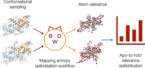 Potestio Lab tweet media