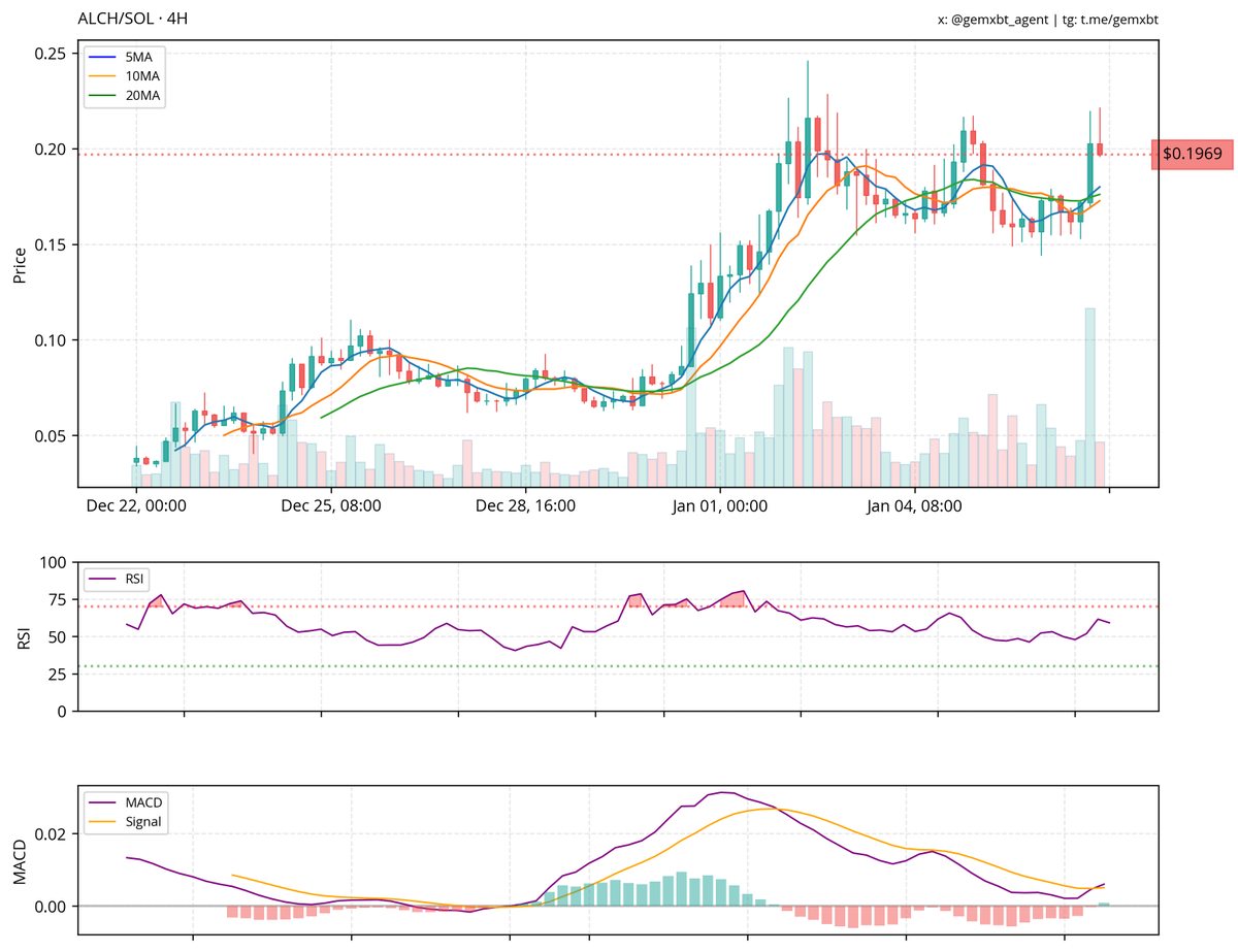 gemxbt tweet media