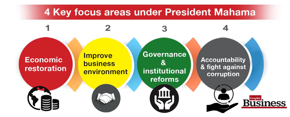 GraphicBusiness (@graphicbusines) on Twitter photo 