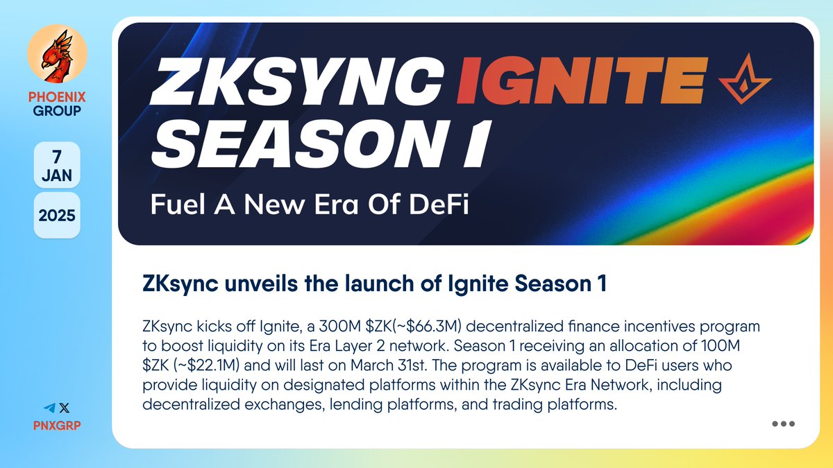 🔥 @ZKsync unveils the launch of Ignite Season 1 #ZKsync kicks off #Ignite,  a 300M $ZK (~$66.3M) decentralized finance incentives program to boost  liquidity on its #Era #Layer2 network. Season 1 receiving
