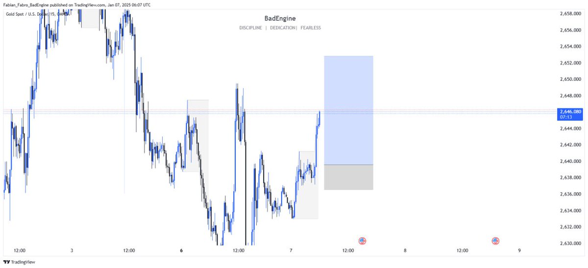 fabian_fabroo's tweet image. H1 MSB + RTO

#XAUUSD
#BadEngine

Like, follow and retweet if you are seeing this post.