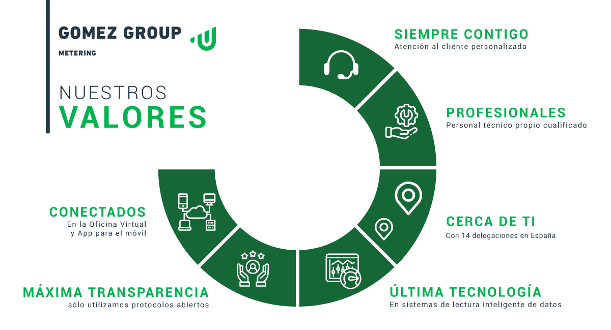 2025, ya empezamos:
*Suministro, instalación y lectura de contadores inteligentes de agua y energía.
*Gestión de consumos de agua y energía.

Por delante todo un año para seguir haciendo lo que mejor sabemos y para continuar siendo fieles a nuestros valores.

#smartmetering
