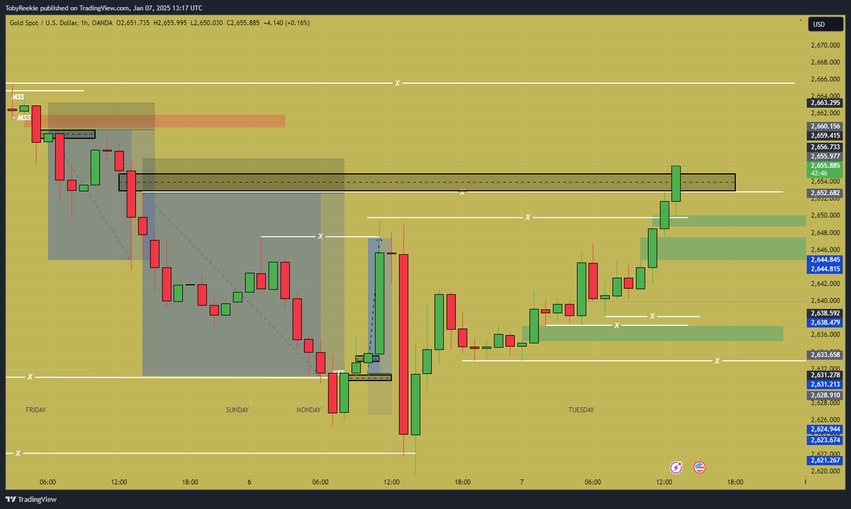 $XAUUSD $GOLD

-> Current Setup: Waiting to see how price reacts to these Key Levels of Liquidity, both internal and external. 🧵

Patience, Patience, Patience. Sticking to the same plan, if it shows itself ENTER, if not DON'T, simple. GL everyone in the markets today.👊