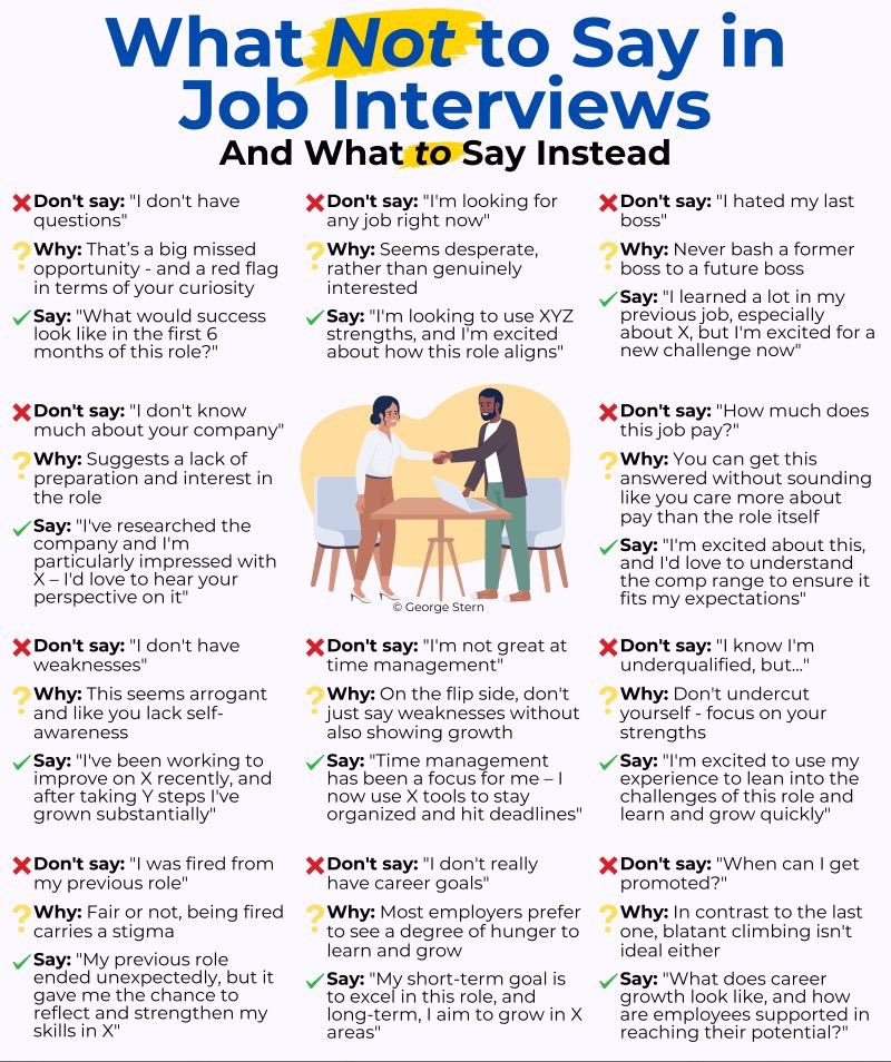AramideOyekunle's tweet image. What Not to Say in Job Interviews.