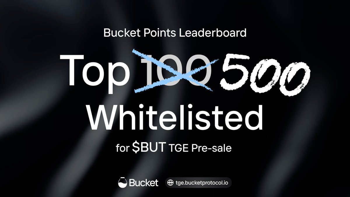 📢 BIG NEWS BUCKET FAM!

You asked, we listened! Expanding our $BUT TGE pre-sale whitelist from Top 100 to Top 500 because you deserve it! 🌾

Top 100: Extra $BUT allocation in Pre-Sale!
Top 101-500: You're whitelisted!

More chances, more gainers now - LFG! 🔥 See you all on TGE