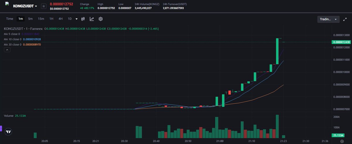 🎉 We Are Live on FameEX! 🚀

You can now trade $KONGZ/USDT on FameEX! 🦍🔥

📈 Trade Here: fameex.net/en-US/trade/ko…

This is a huge milestone for our community and a massive step forward for $KONGZ. Thank you to everyone who believed in the project and supported us from the