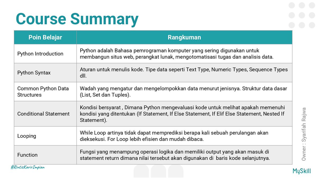 SyarifahRajwa's tweet image. Hi, saya telah menyelesaikan short class dari MySkill. Short class Introduction to Python di MySkill memberikan pengalaman belajar yang sederhana dan mudah dipahami, khususnya bagi pemula. Terimakasih MySkill
#learnatmyskill #pythonintroduction #myskill