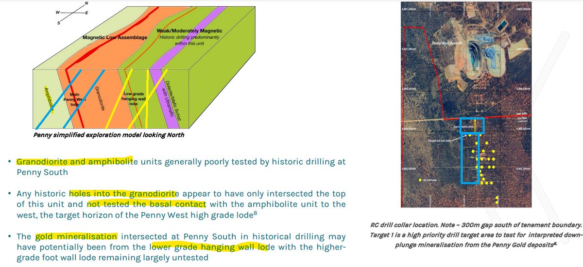 setfire2thehive's tweet photo. $SMX @StrataMinLtd  gold micro cap i like. 

Spectrum Minerals 2.0 - Penny West/South

Strata is drilling 'west' of historicals and to depth to ensure basal contact with amphibolite. i.e. where the high grade lode is.

3.5M MC - 1.5M cash
Q1 drilling
RVR

https://t.co/41JvdHDbax https://t.co/ZeKW1eWqSv