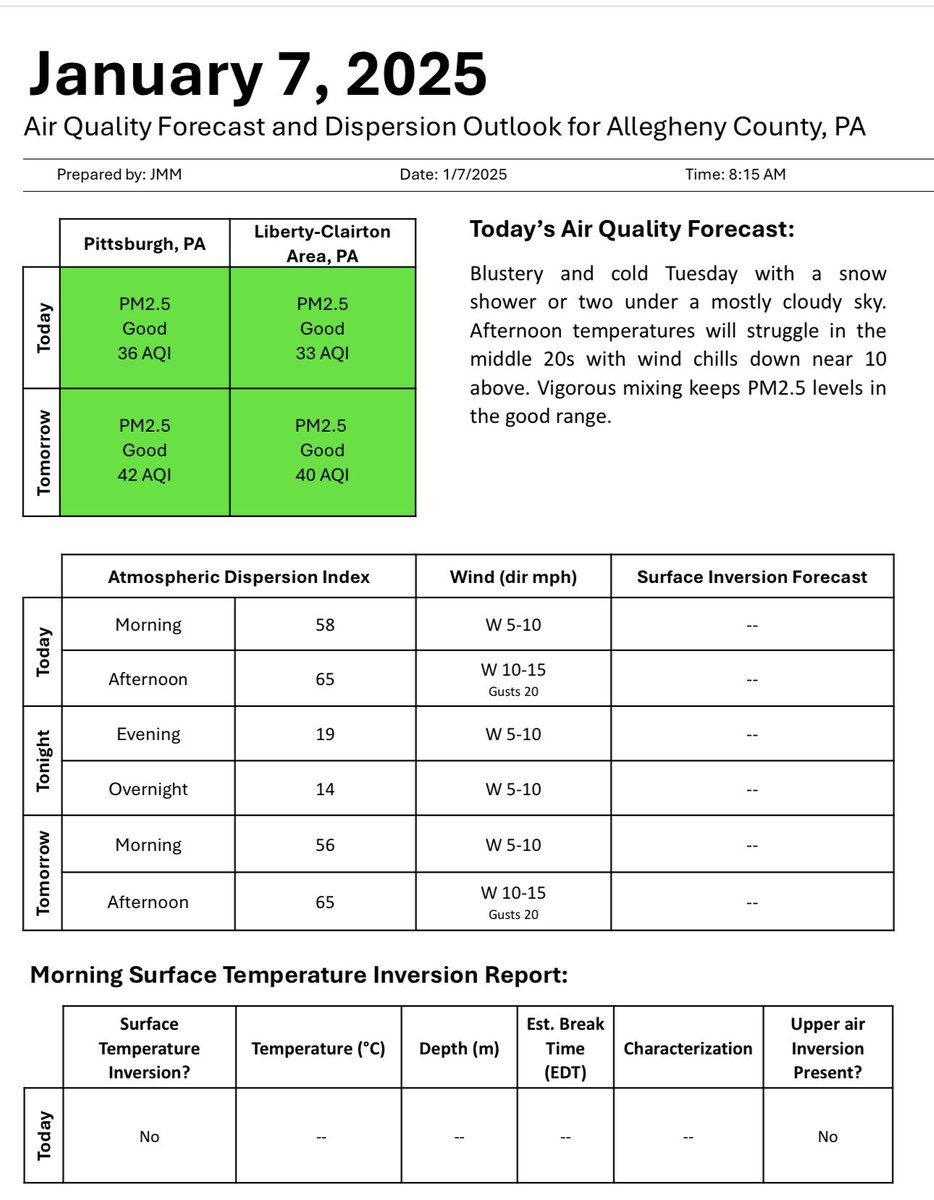 GASP (@gasppgh) on Twitter photo Morning! Here is <a href="/HealthAllegheny/">Allegheny County Health Department</a>’s #airquality & dispersion forecast for today, Tuesday, Jan. 7, 2025: Morning! Here is <a href="/HealthAllegheny/">Allegheny County Health Department</a>’s #airquality & dispersion forecast for today, Tuesday, Jan. 7, 2025: