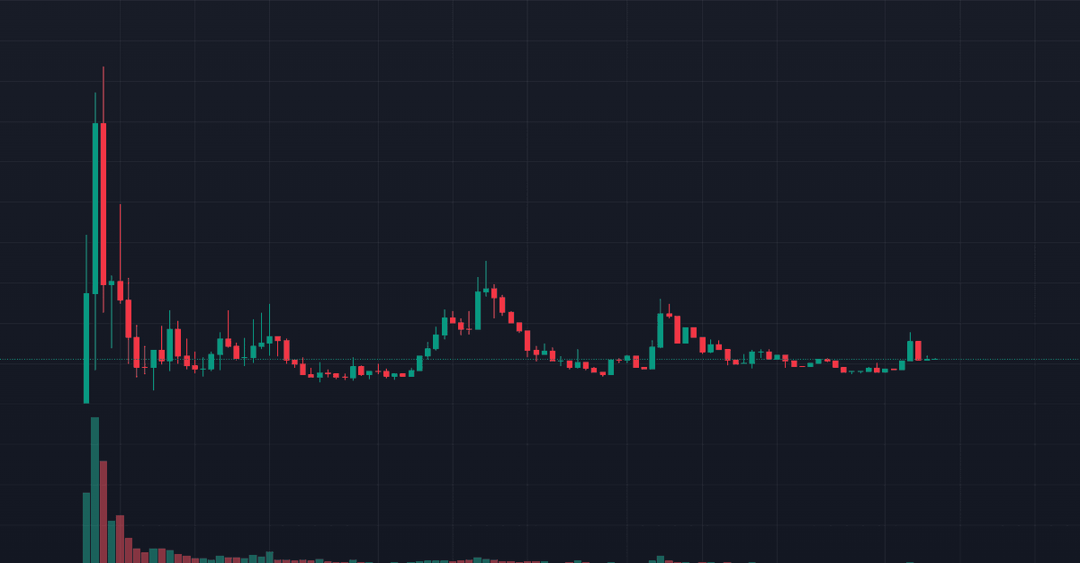 SolidTradesz's tweet photo. Memes are bottoming 
Shill me charts in accumulation like this one; https://t.co/PnwoSplK4o