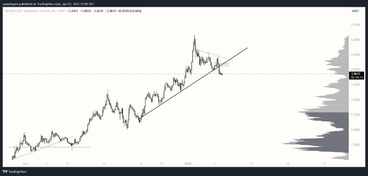 Crypto Coach 🔰 tweet media