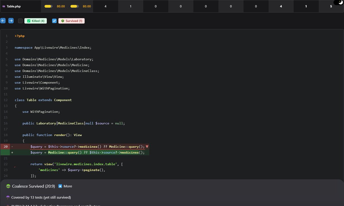IsmailBourbie's tweet image. Running mutation tests is fun and helpful. It takes a bit of time to get results, but it’s worth it. Here’s the result of using mutation tests in Laravel with the PHP Infection package—it even has a sleek logging UI!
#Laravel #PHP #MutationTesting #CodeQuality #Testing