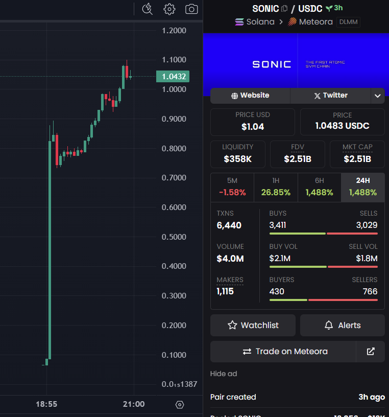 _theforce___'s tweet image. awesome TGE airdrop @SonicSVM 
#SONIC