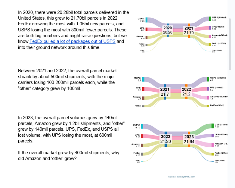 systemofentropy's tweet image. - Toys R Us
- Mervyn's
- Sears
- Sports Authority
- Circuit City
- Bed Bath & Beyond
- Sam Goody
- KB Toys
These are just some of the hundreds of retail companies who were targeted, cellar-boxed, and bankrupted over the last 20 years. Not all of the stories are the same, but…