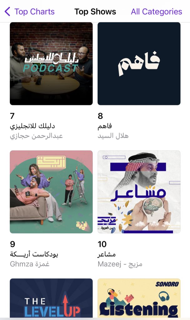 اختراق هائل للسوق في أقل من ستة أشهر!
#بودكاست_مشاعر يقتحم أعلى 10 برامج استماعا حسب تصنيف Apple Podcasts لأعلى البرامج استماعا في السعودية. (تطبيق البودكاست الأكثر استخداما في السعودية) 
يقدمه الدكتور أسامة الجامع <a href="/oaljama/">د. أسامة الجامع</a> 
على منصة #مزيج من العربية
<a href="/MazeejStudios/">مزيج - Mazeej</a>