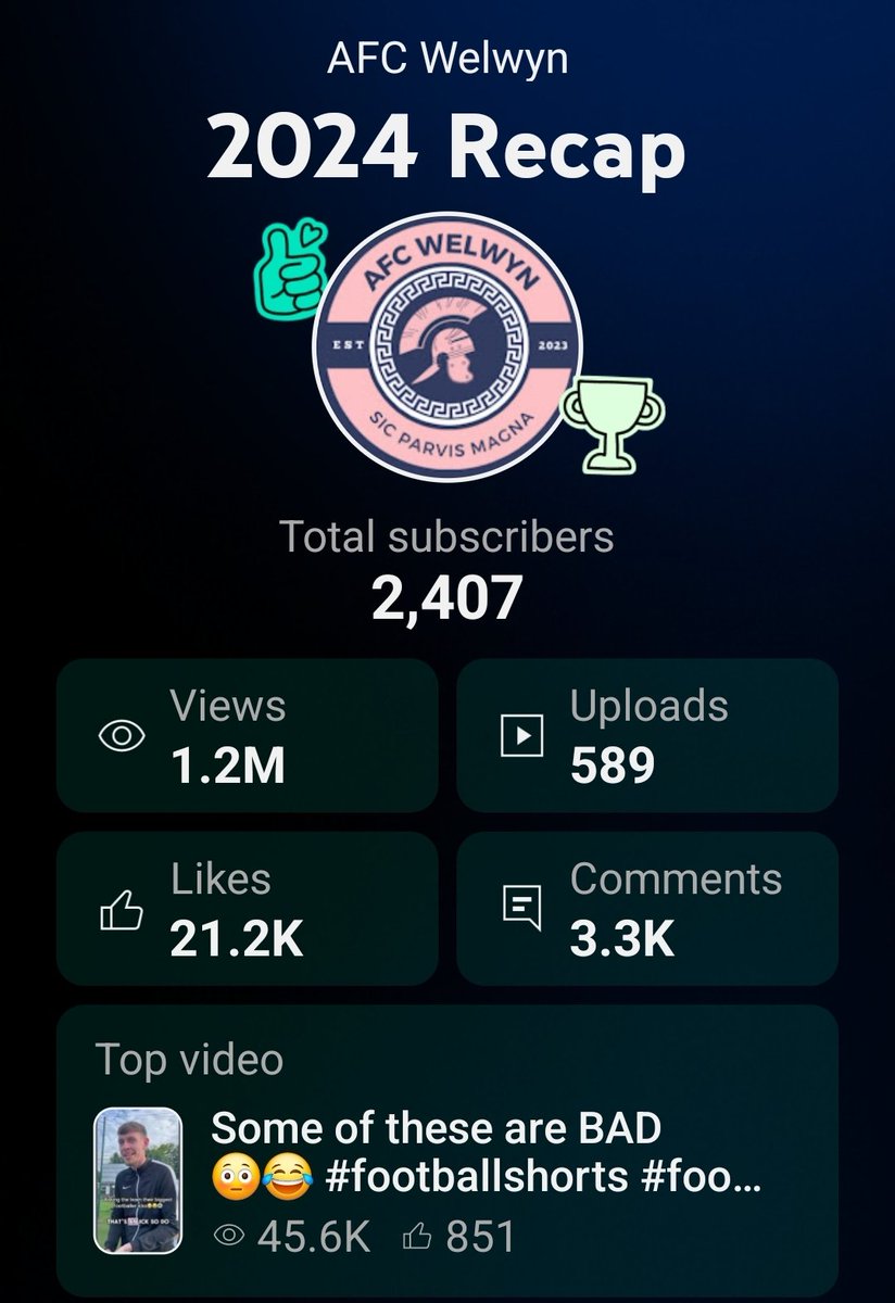 AFC Welwyn (@afc_welwyn) on Twitter photo What a year 2024 was for our media team on YouTube!! Huge thanks to <a href="/KilroyFilms77/">Kilroy Films</a> , <a href="/CarliPirie/">Carli Pirie</a> and Madi Winter for all that they do. 40th most viewed channel in ALL of English Football!!!! What a year 2024 was for our media team on YouTube!! Huge thanks to <a href="/KilroyFilms77/">Kilroy Films</a> , <a href="/CarliPirie/">Carli Pirie</a> and Madi Winter for all that they do. 40th most viewed channel in ALL of English Football!!!!