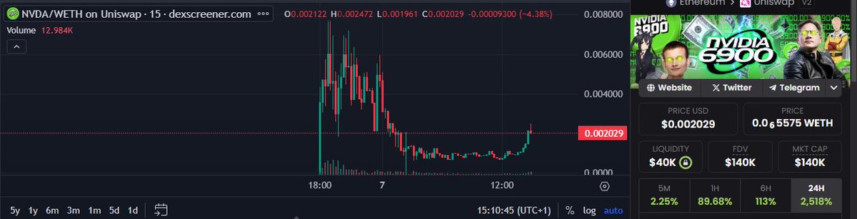 JFCrypto 🐺 tweet media