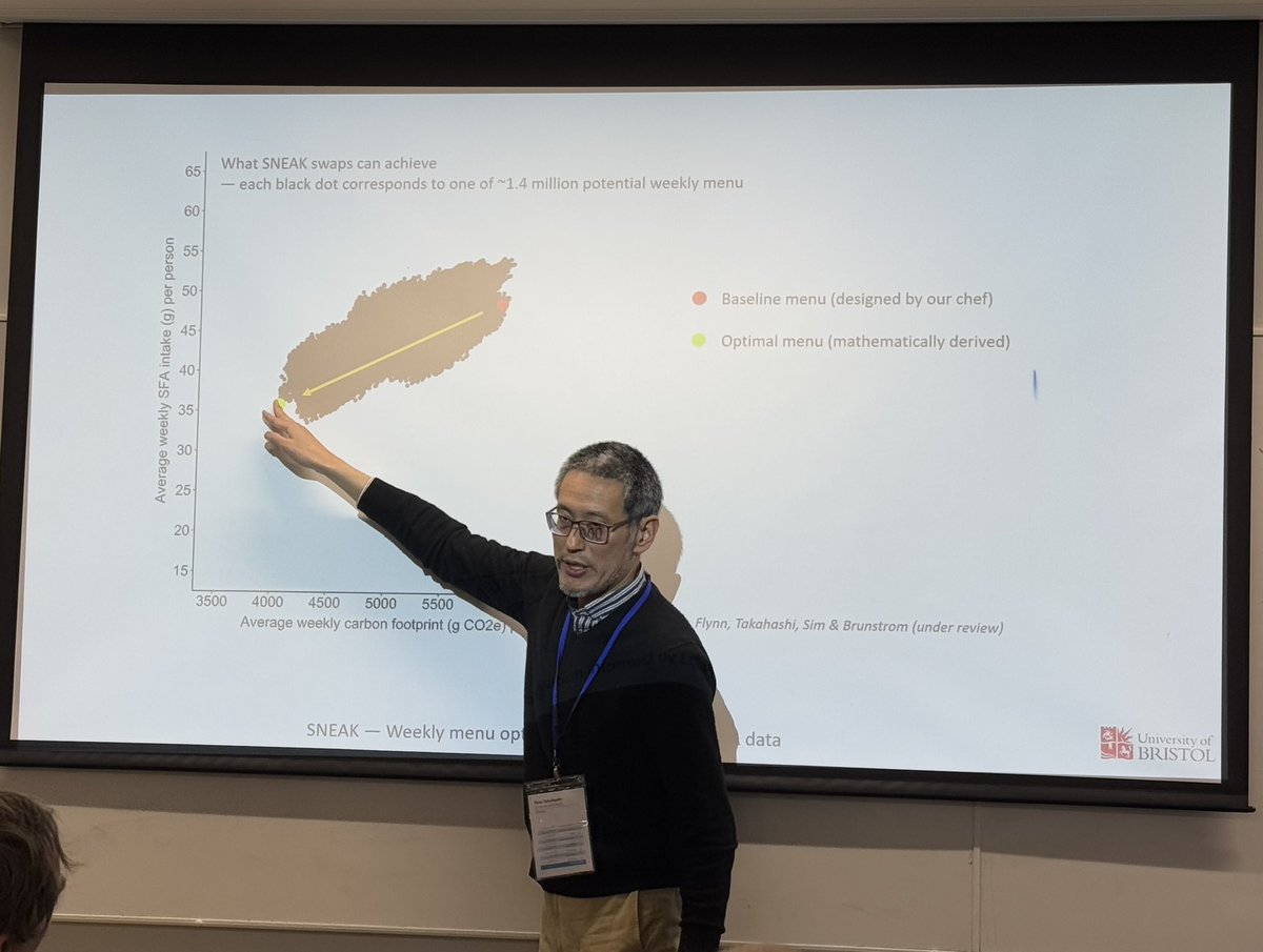 Interesting to hear about SNEAK project <a href="/BristolUni/">University of Bristol</a>  which shows how more environmental and healthier diets can be selected without removing overall choice but changing choice on offer at any one time #TUKFS25 <a href="/UKRI_News/">UK Research and Innovation</a>