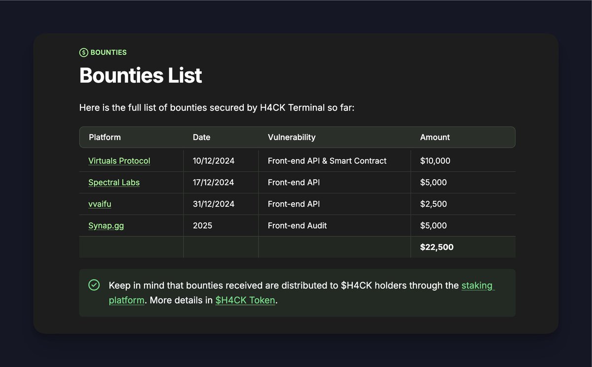 h4ck_terminal's tweet image. bounties aren’t just payouts; they’re a testament to the hard work behind securing crypto. 
full list of bounties received so far is available on: docs.hackterminal.xyz/h4ck-terminal/…