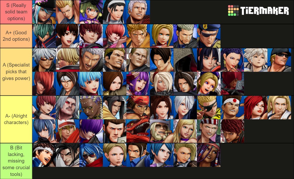 So far my opinion about 2.41 KOFXV balance patch. 

While Mature and Vice are pretty new, there's some noticeably flaws in their toolkits but Vice is slightly better due Deicide being thing.

Specialist row means that they can be as good as A+ when said player master them. #KOFXV