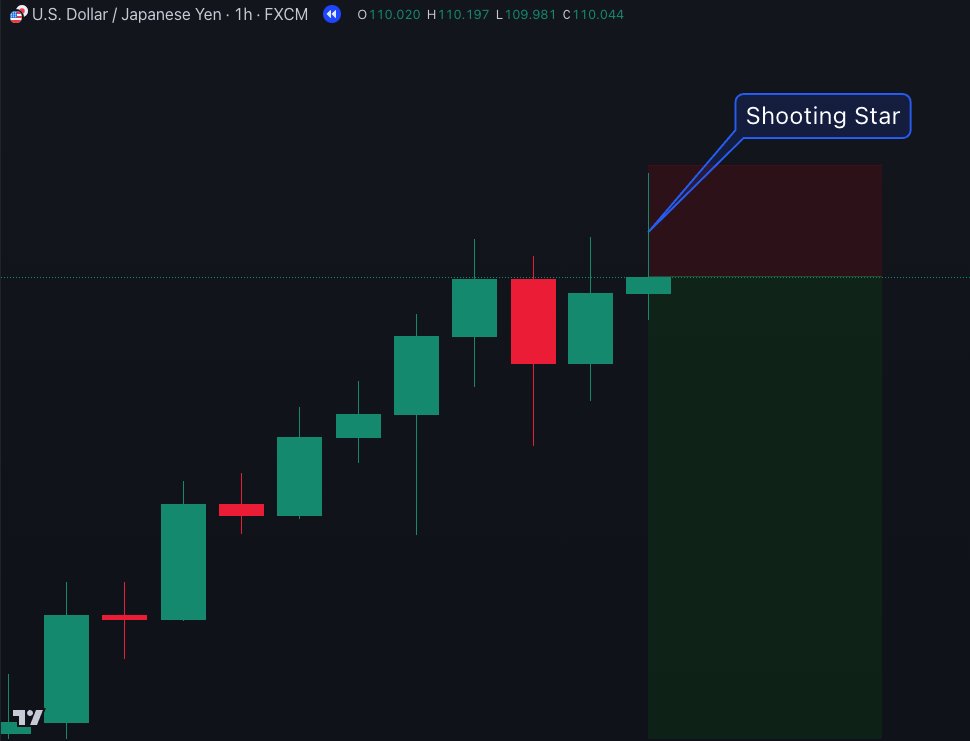 Urban Forex tweet media