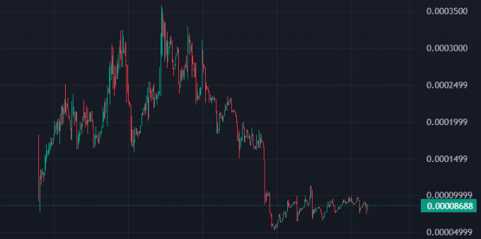 $COSMOS

CA: DqbpXnwXkub9Gm8ck6xNpfNiUvDorvdKLDrvyaqrpump

We #3 Dexscreen trending rn, organic volume, over 1800 Holder and 1.6M volume, fucking send $COSMOS AI meta lfg

Reversal here 

dexscreener.com/solana/4mfufic…