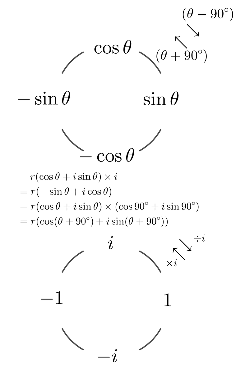 tori_math1's tweet image. GeoGebraの使い方を完全に間違えているGeoGebra信者による三角関数の変換公式の図解