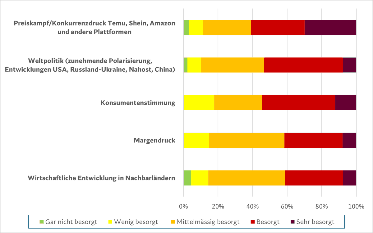 SWISS RETAIL FEDERATION tweet media