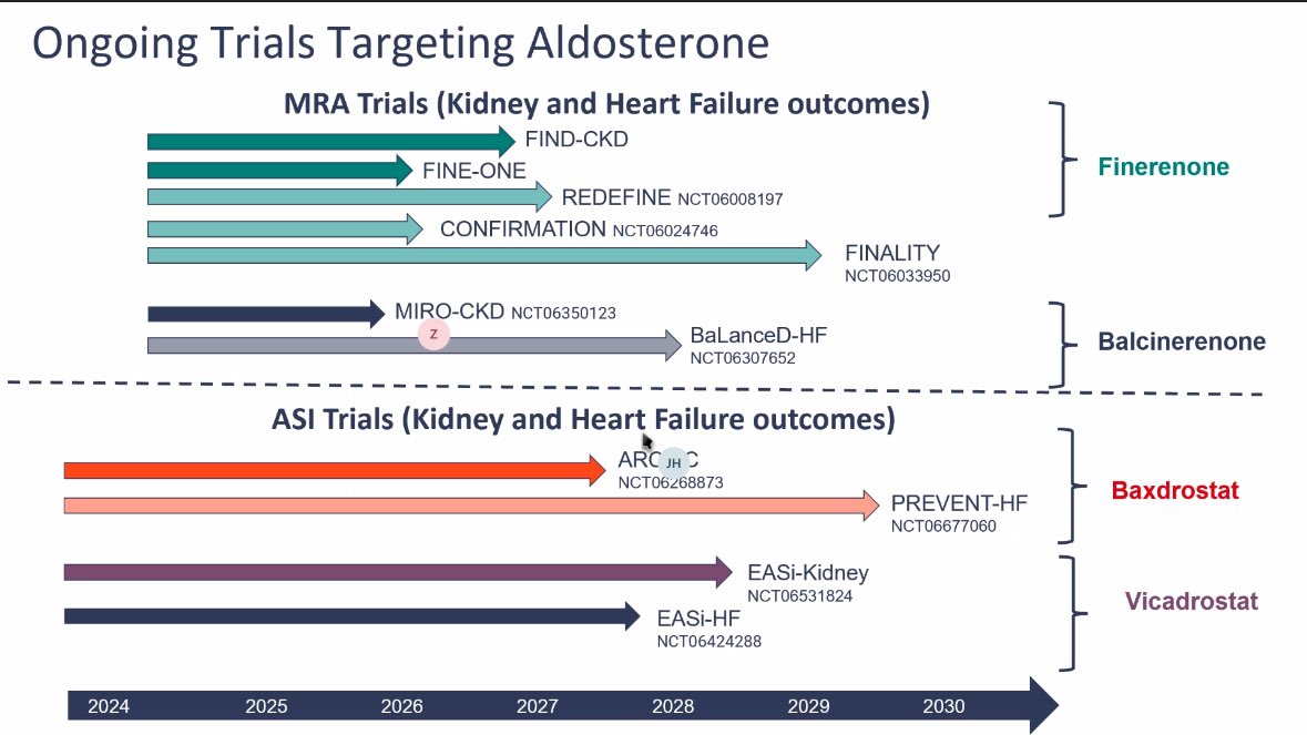 Harriette Van Spall, MD MPH 🇨🇦 (@hvanspall) on Twitter photo Tour-de-force lecture on the history of #MRA development & testing by the one and only <a href="/FaiezZANNAD/">Faiez ZANNAD</a>!
Review of RCTs was coupled w practical tips on how to improve outcomes without stopping life-saving Tx
🙏🏽 for your career contributions to #HF & #CKM treatment, Prof Zannad! Tour-de-force lecture on the history of #MRA development & testing by the one and only <a href="/FaiezZANNAD/">Faiez ZANNAD</a>!
Review of RCTs was coupled w practical tips on how to improve outcomes without stopping life-saving Tx
🙏🏽 for your career contributions to #HF & #CKM treatment, Prof Zannad!