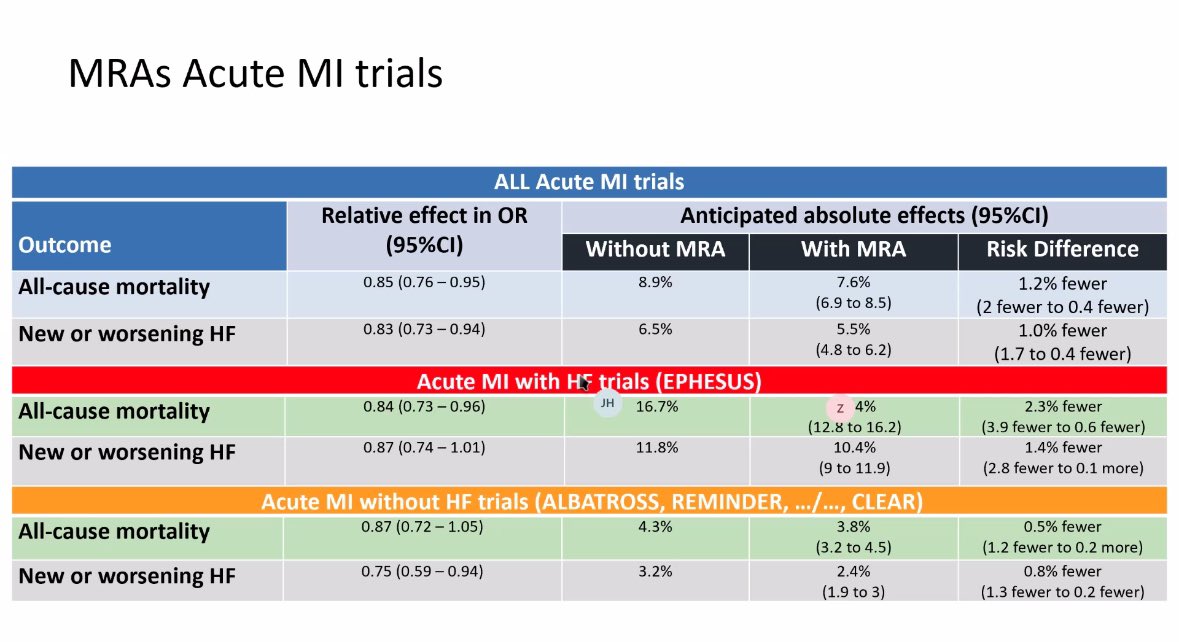 Harriette Van Spall, MD MPH 🇨🇦 tweet media