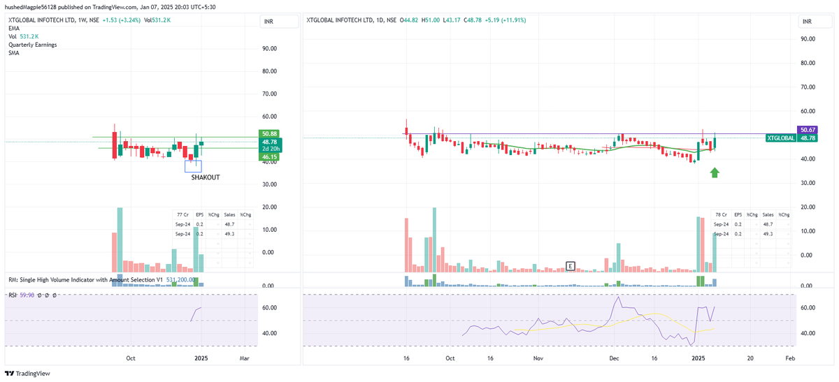 Velocity_Trader's tweet photo. #XTGLOBAL https://t.co/N9fQbRINM1