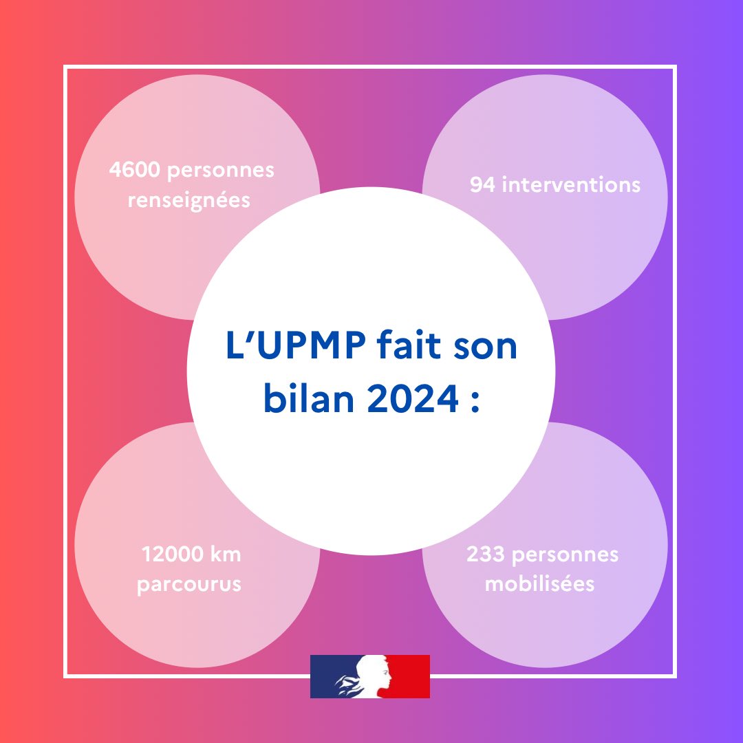 DISP de Dijon tweet media