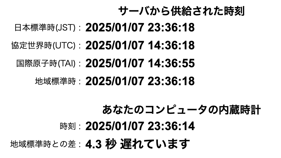 また、Appleの時計が遅れててJWTが通らない。