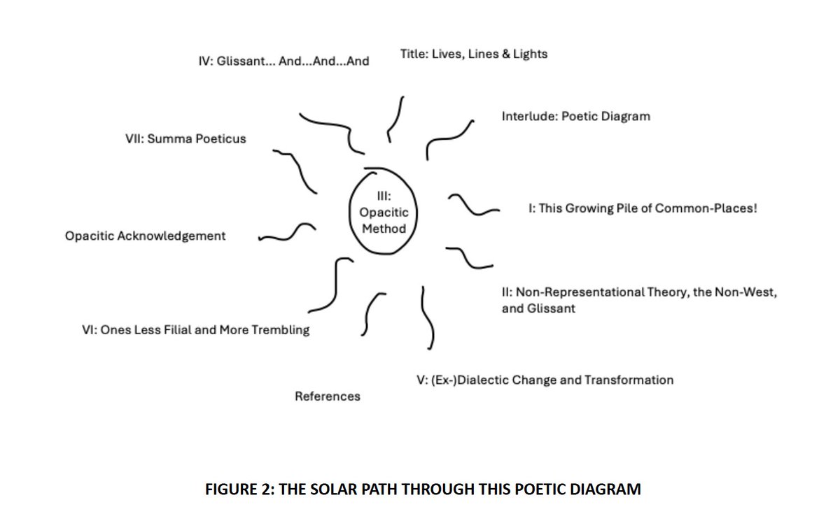 Tara Elisabeth Jeyasingh tweet media