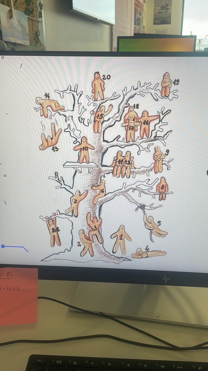 First day back with classes and we are having the best time reflecting on how we feel using this blob tree as the day goes on!

Definitely feeling the energy dropping after seeing lots of S1s today so getting close to being no.4 😅