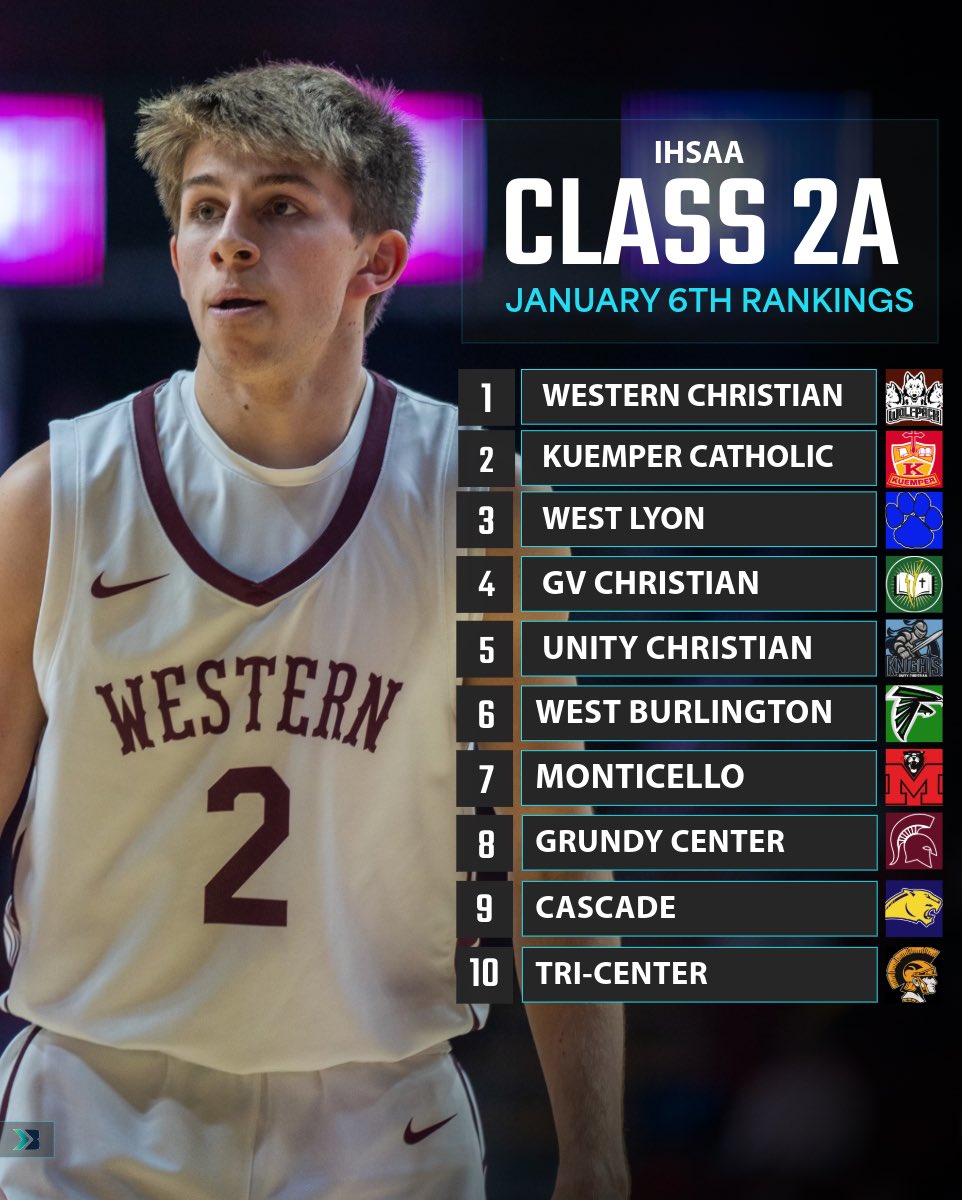 🚨𝗖𝗟𝗔𝗦𝗦 𝟮𝗔 𝗜𝗛𝗦𝗔𝗔 𝗥𝗔𝗡𝗞𝗜𝗡𝗚𝗦🚨

The reigning champs are ranked #1 to start off the IHSAA rankings 🔥

#iahsbkb