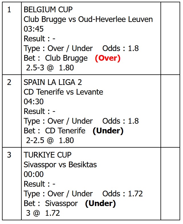 BoncelAkma58296's tweet photo. Info 3 Match Malam Ini MJP 
Info Bill &amp; Grup : https://t.co/AbZEFXJKvV 

#bolakita #prediksiparlay #mixparlay #tipster #MJP https://t.co/7JHsE1HTPR