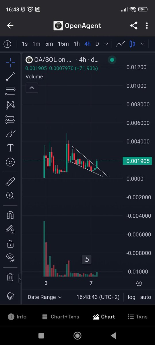 ThePlugCrypto's tweet image. $OA clean breakout me think
